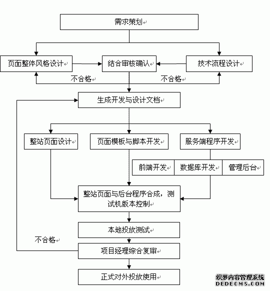 phpվʵ